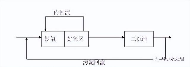 mg是什么单位多少克，150mg是什么单位多少克（污水处理工艺培训基础材料）