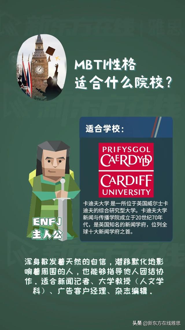 mbti主人公人格和什么比较匹配，竟能测出留学党的“天选”之校