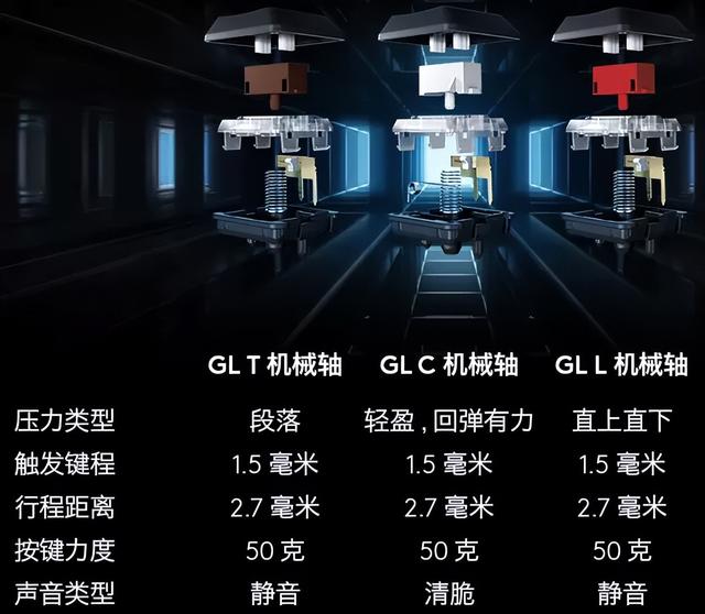 2022机械键盘入门级排行榜，2022年度双11机械键盘吐血推荐