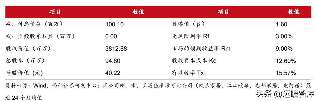 梅州市窗（节能铝包木窗国内龙头）