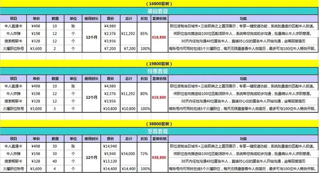 形容价格低的新颖词语，问价格的表达（百亿美金的BOSS直聘）
