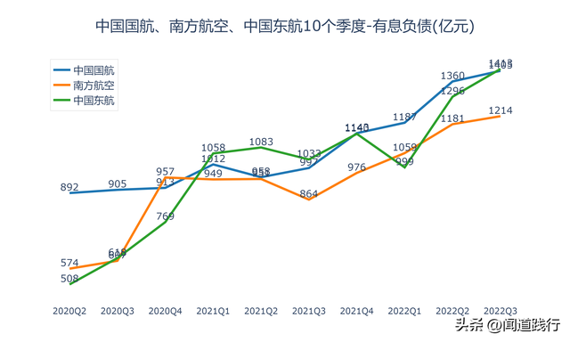 东方航空与国际航空哪个好，东方航空与国际航空哪个好些（中国国航、南方航空、中国东航）