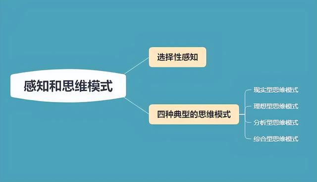 怎样才能变聪明，女人怎样才能变聪明（7种让你思考得更聪明的思维方式）