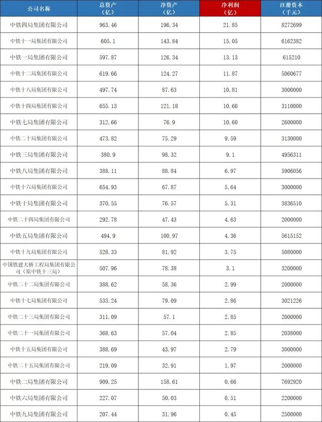 中建是国企还是央企，20万以上存三年哪家银行高些（中铁比中建更胜一筹吗）