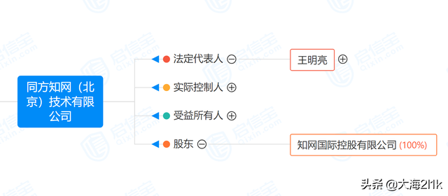 知网是哪个国家的，知网是那个国家的（中科院都用不起的数据库）