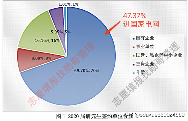 研究生就业推荐表，研究生就业推荐表怎么填（这所二本院校研究生）