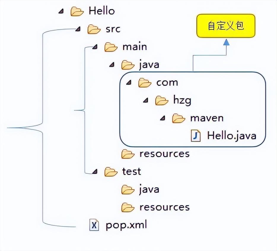 maven教程的war工程和jar工程
