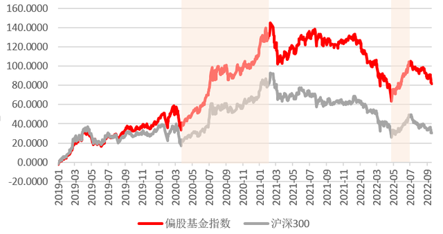 买卖基金的技巧，基金买卖小技巧（投资青年过节秘籍：买基金）