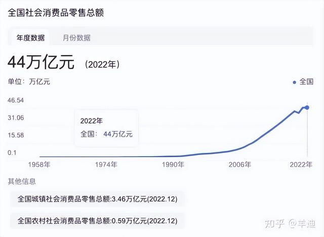 内需是什么意思，内需包括哪些（年政府工作报告指出）