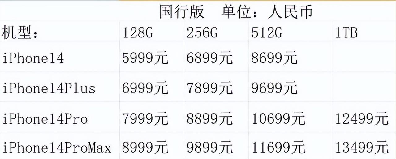 iphone港版今天报价，iPhone14国行版/台版/港版价格比较