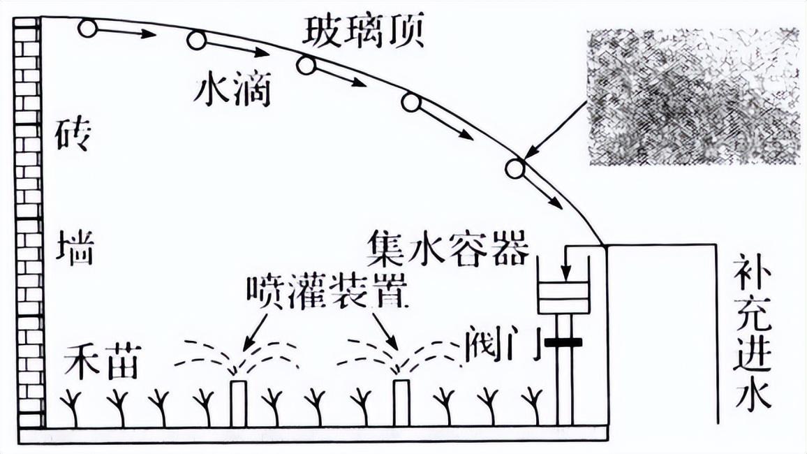 海拔越高气压越低(大气压与海拔高度的关系)