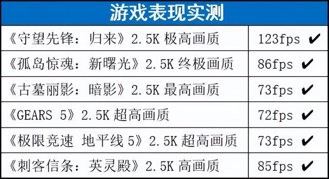 神舟战神bios怎么进入，神舟战神bios设置中文图解（12代i5+3060+2.5K高刷）