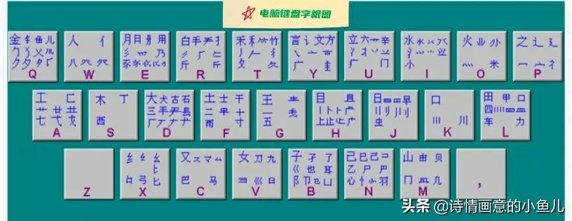五笔字根表 键盘（五笔字根打字输入法知识讲解）