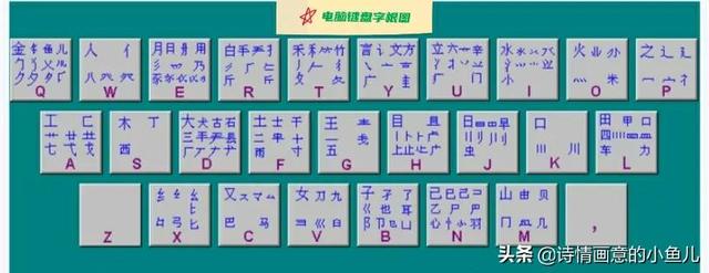 五笔字根表键盘口诀，五笔字根表口诀有哪些（五笔字根打字输入法知识讲解）