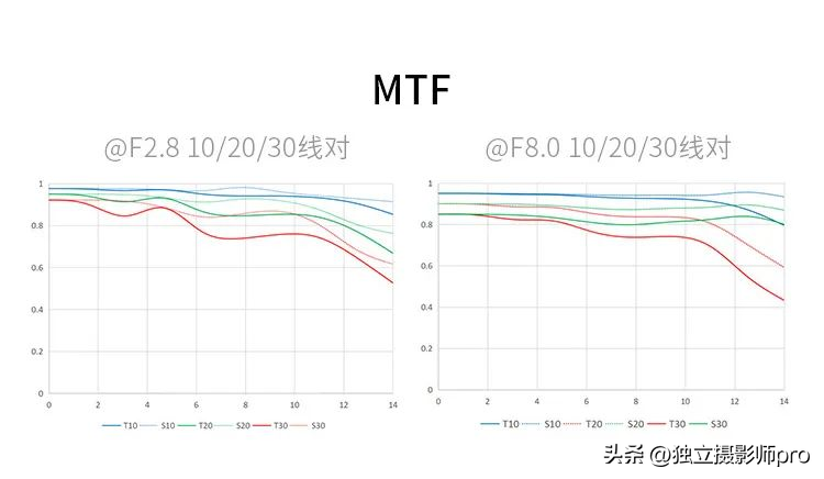 耐司（耐司NiSi正式发布9mm）