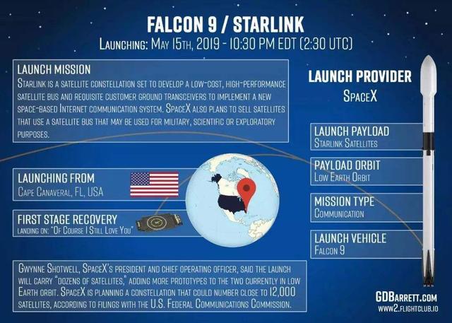 星链是什么意思，星链是干嘛的（SpaceX星链卫星真正目的在暴露）