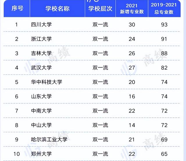 一流本科专业是什么意思，省级一流本科专业是什么意思（“双一流”大学一流本科专业统计）