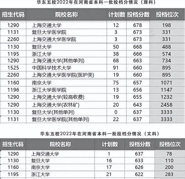华东五省是哪几个省，华东5省是哪个五个省（华东五校各项实力对比）