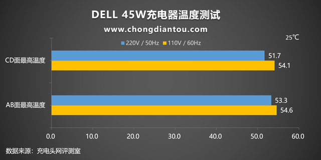 typec充电器，快充type-c数据线是什么样的（一体式Type-C接口）