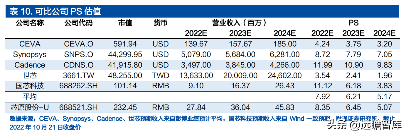 设计股份（IP）