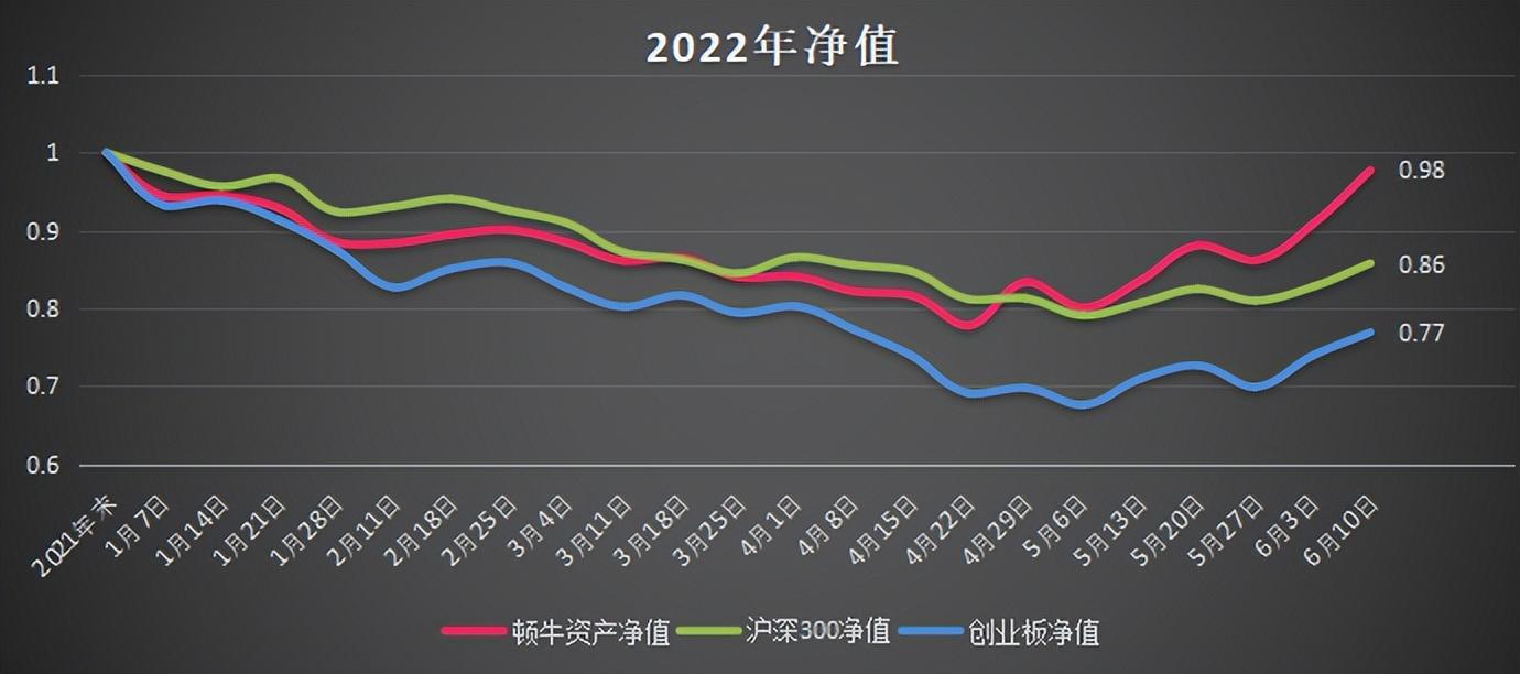 会计工作周记（顿牛的投资周记）