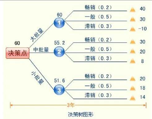 管理人员管理制度，管理人员管理制度有哪些（职业管理人需要了解和掌握的二十二种管理法）