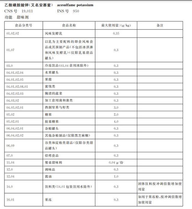 安赛蜜是什么，安赛蜜是什么提炼出来的（进口橙汁里有安赛蜜）