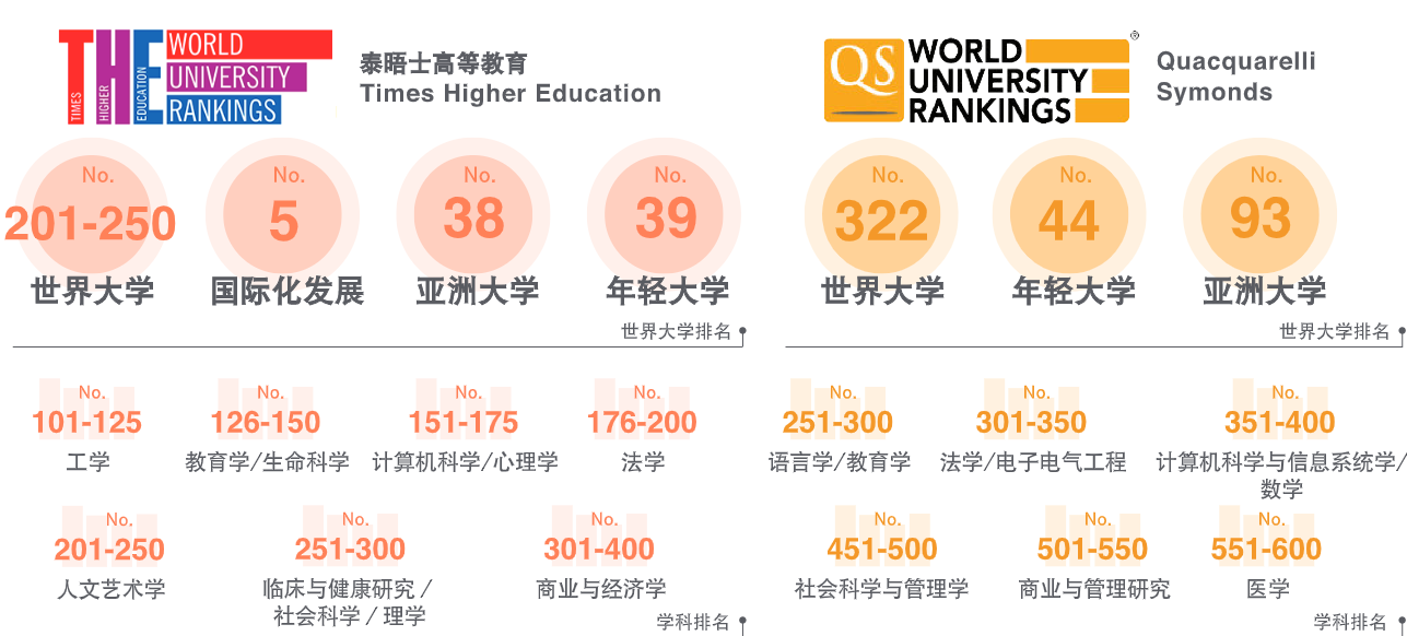 澳门大学研究生院（2022澳门大学本科招生）