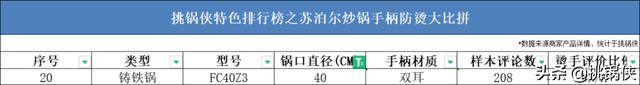 苏泊尔20款炒锅，36722个槽点，这些坑你踩过吗？