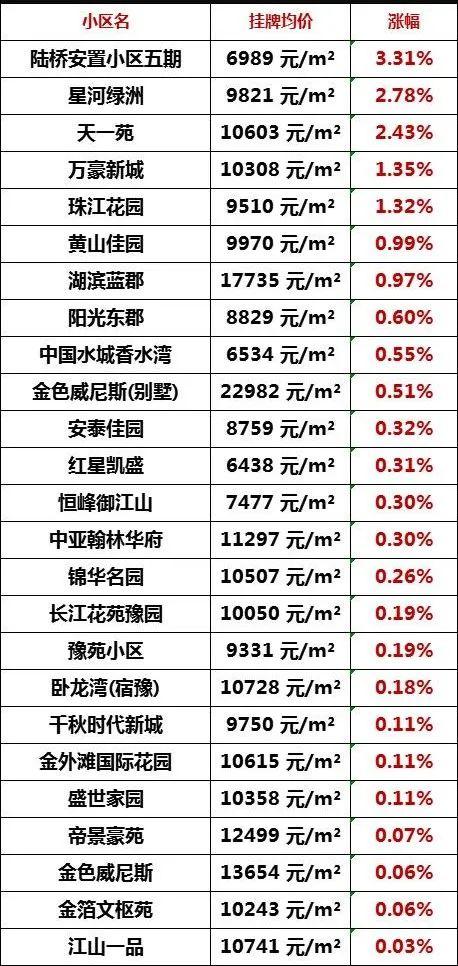 宿迁宿城区二手房，宿迁60万左右二手房出售（宿迁城区8月二手房房价曝光）