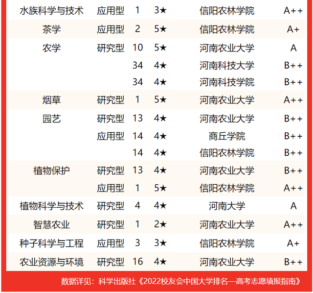 河南大学专业排名，2020河南大学专业排名（2022河南省大学专业排名）