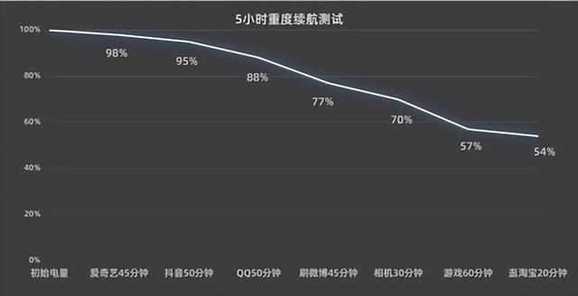 怎么查看qq注册日期，如何查看qq注册时间（这不比游戏手机香）