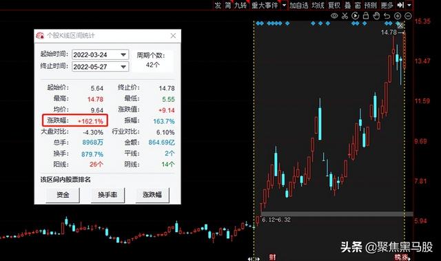 粮食股票有哪些（资金抢筹+绩优农业股出炉）