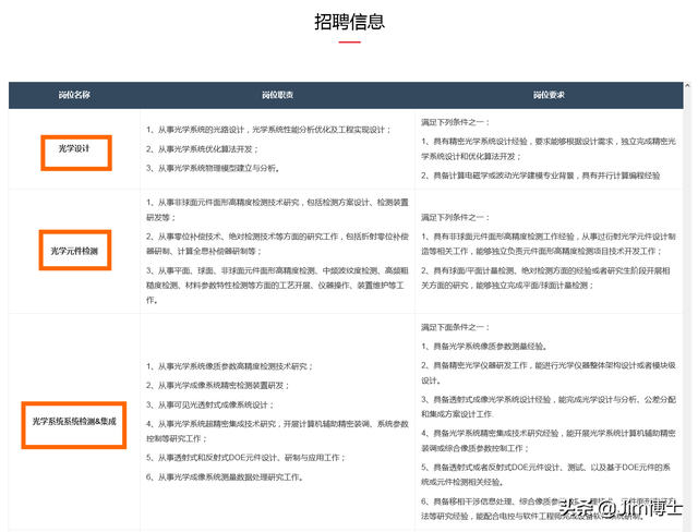 光刻机唯一上市公司，2020年光刻机唯一上市公司（中国光刻机困局之2022）
