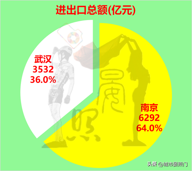 武汉人均gdp 和收入差距，32项数据解读