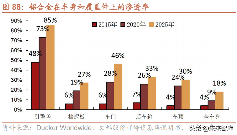 nextchip（汽车行业研究与2023年策略）