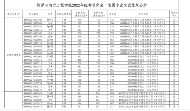 北航工程硕士，北航工程硕士与北邮学术硕士 哪个好（2022北航研究生录取名单公布）