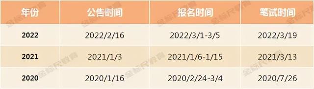 怎么报考公务员，怎么报考公务员流程（考公务员的五种途径）