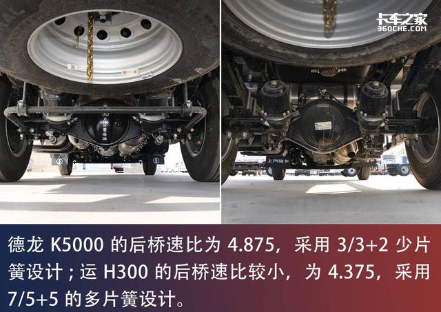 k开头的是什么车，k开头的是什么车（德龙K5000和快运H300）
