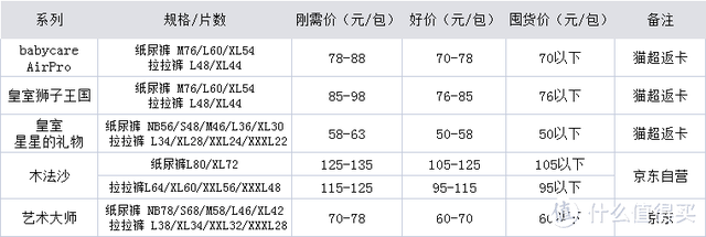 婴儿尿不湿哪个牌子好用又实惠，新生儿用纸尿裤什么牌子好（各品牌纸尿裤价格攻略）