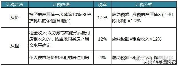 中国税收标准是多少，中国税收标准是多少钱（我国现行全部税种税率汇总）