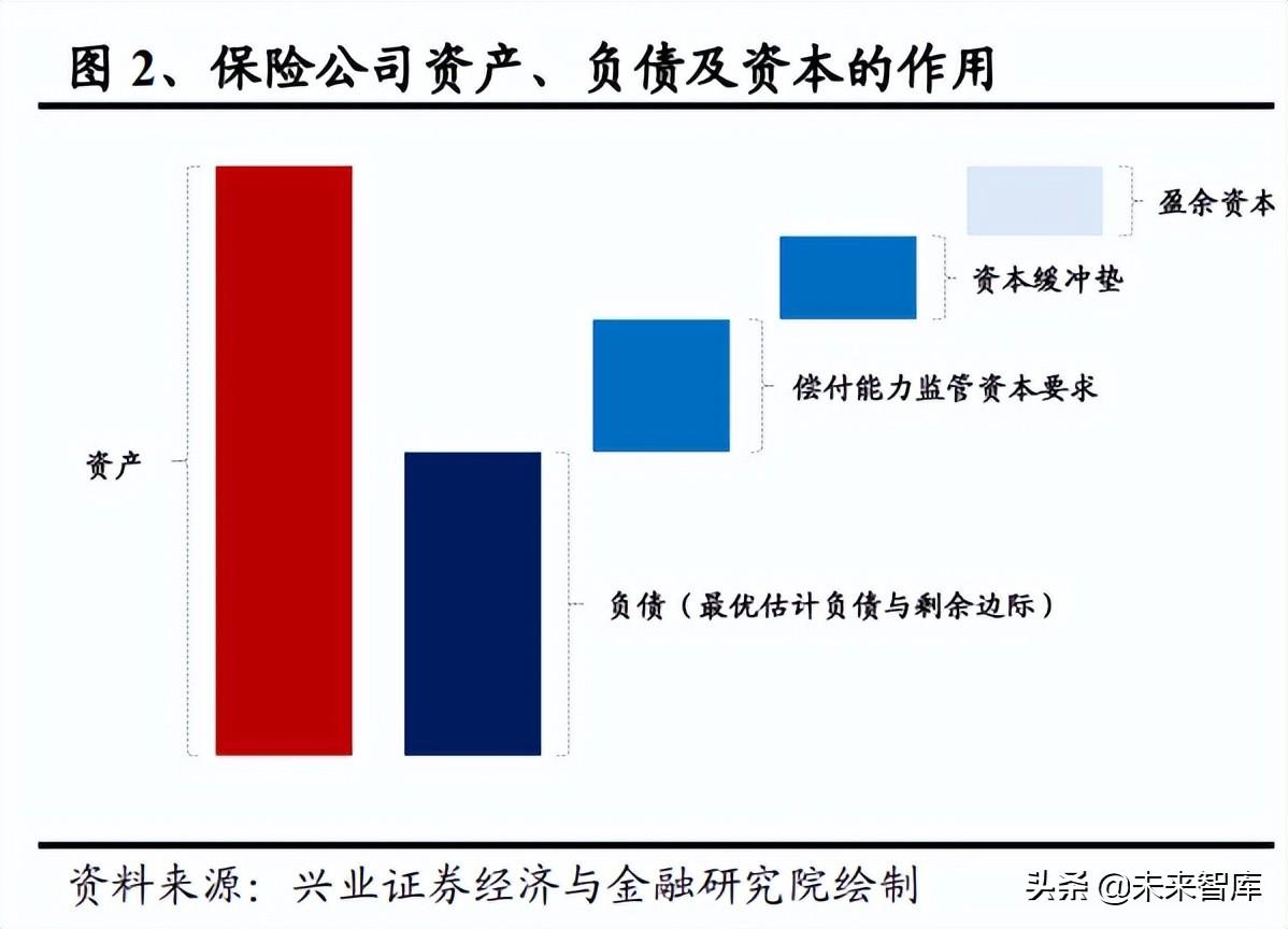 保险合同特征（保险行业资管专题报告）