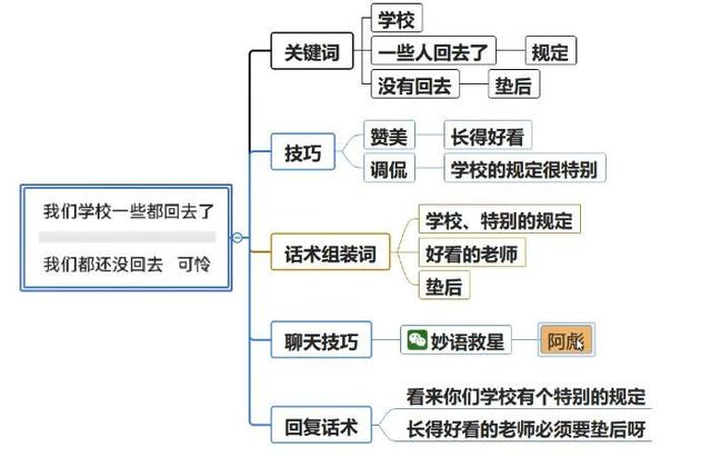 相亲后怎么在微信上和女方聊天，相亲见面了以后微信该聊些什么（怎么和相亲对象找话题微信聊天）