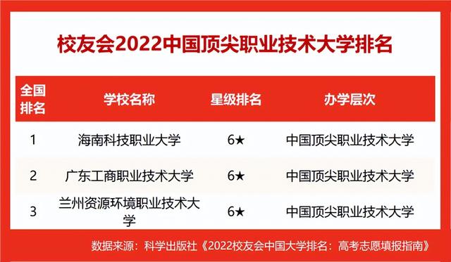 华南理工大学排名，2021华南理工大学排名（华南理工大学跃居2022中国顶尖大学排名榜首）