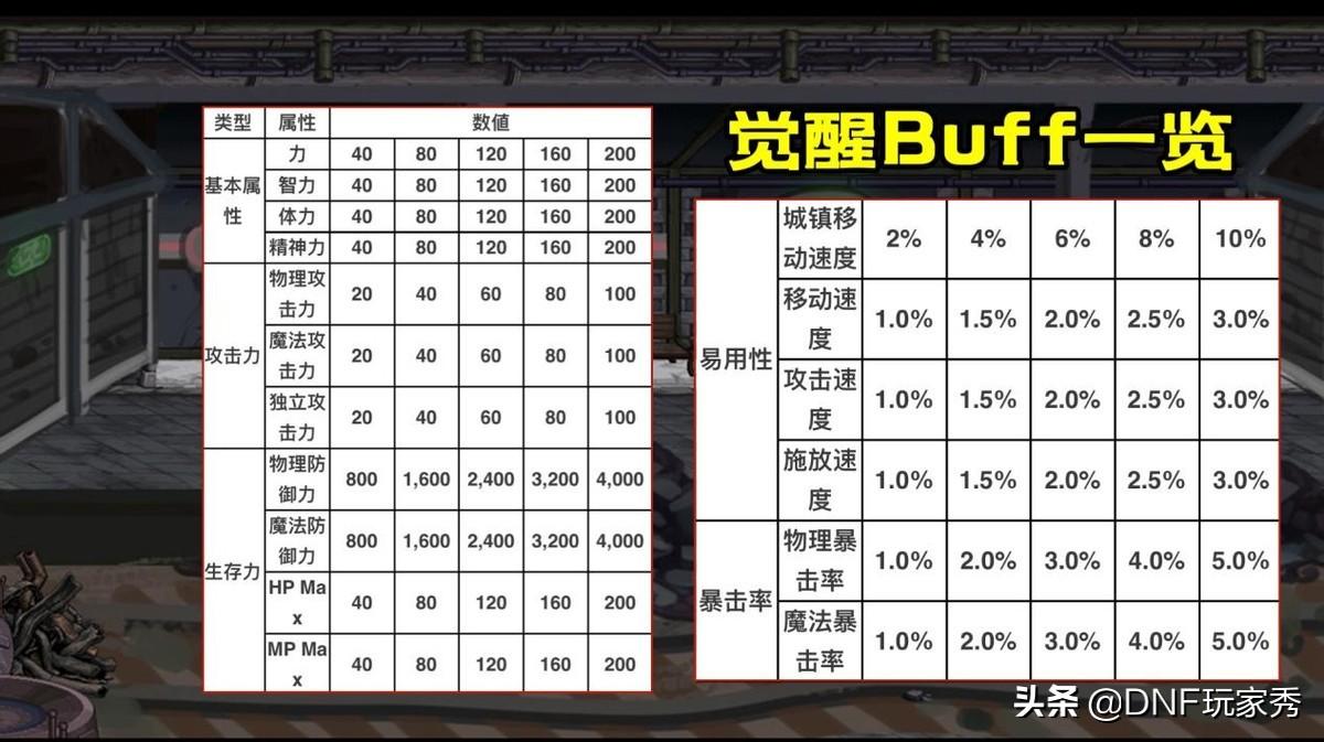 宠物三觉盘点（觉醒技能8选1）