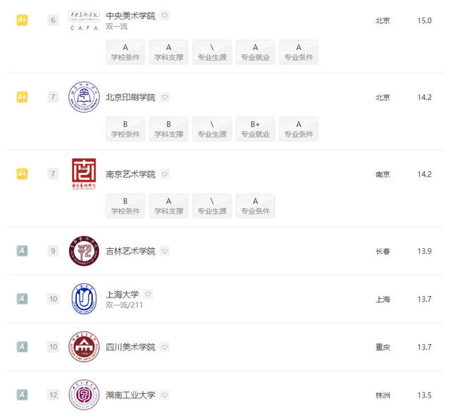 数字媒体艺术专业大学排行榜，2021年全国数字媒体艺术专业大学排名（2022全国院校排名）