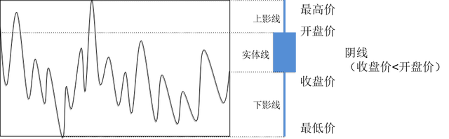 股票满仓和半仓什么意思，什么叫全仓什么叫半仓（股票基础知识大全）