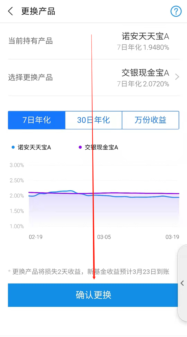 余額寶里面的基金怎么賣出去，余額寶里面的基金怎么賣出去啊？