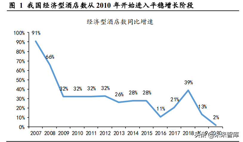 盈蝶（酒店行业专题研究）