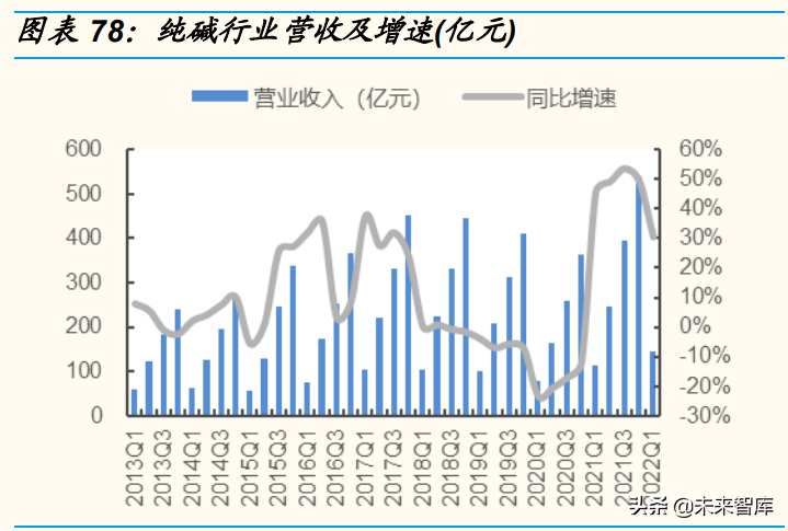 日用化工厂（基础化工行业分析）